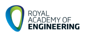 Logo Royal Academy 2